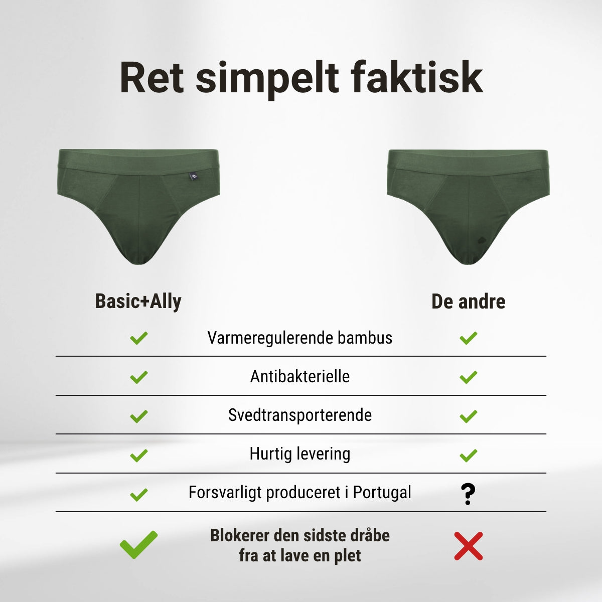 Basic+Ally Briefs - Blå